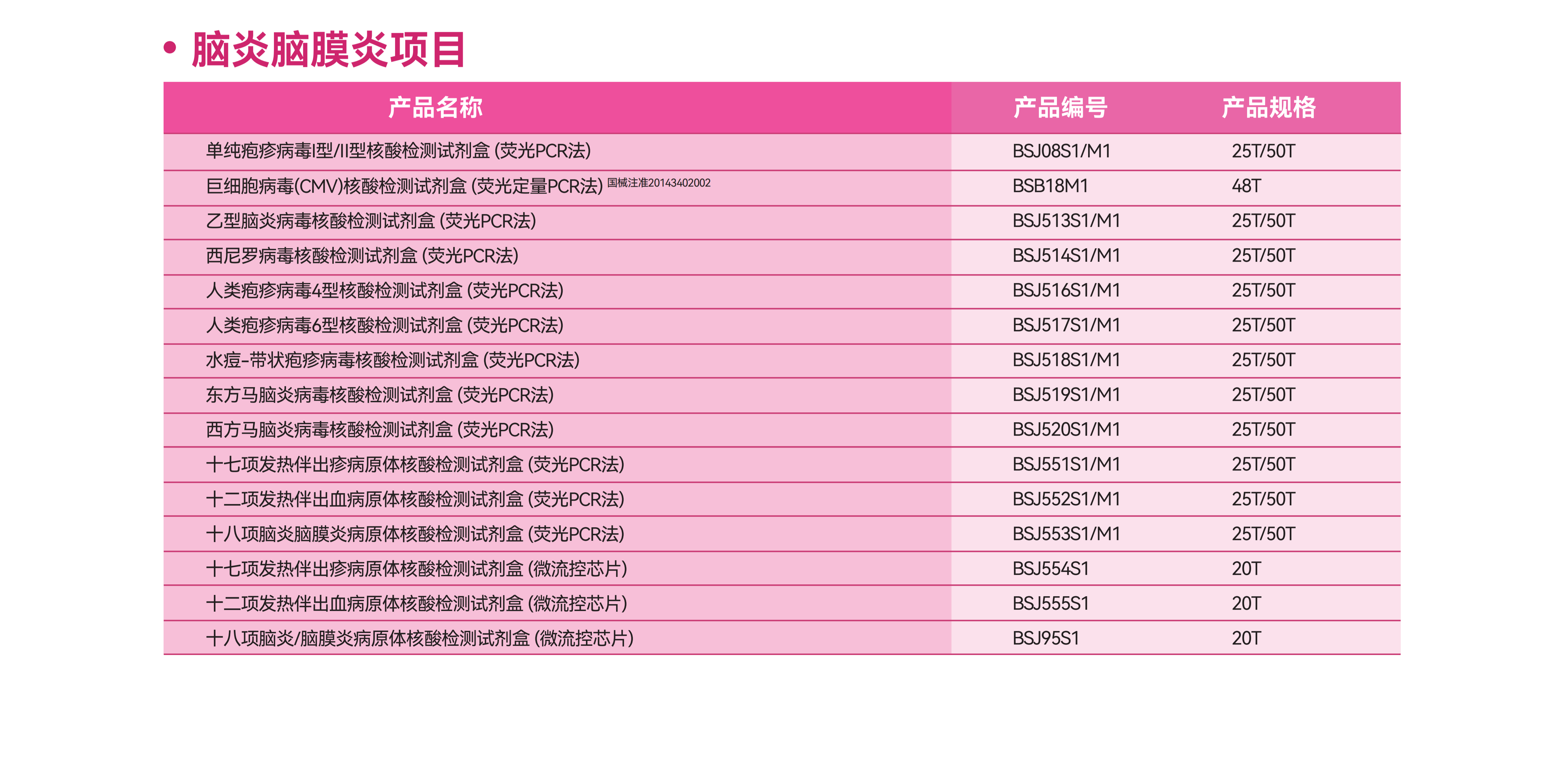 公共卫生分子检测产品指南(List）2026_06(1).png